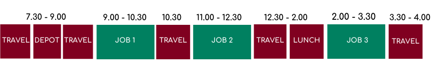 Field Service Productivity Example