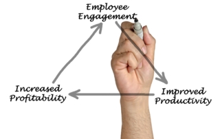 How employee engagement can drive your business forward
