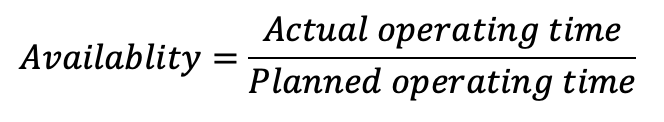 Availability equation